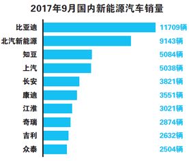 长安2025年全面停售燃油车 将推出纯电动车型21款