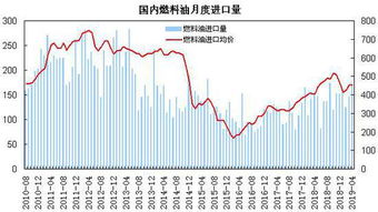 瑞达期货 航运需求回升 燃料油呈现区间整理走势