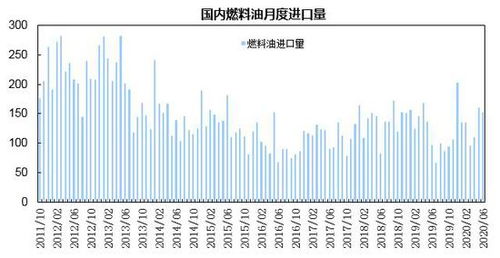 瑞达期货 库存去化压力限制 燃油延续区间震荡走势